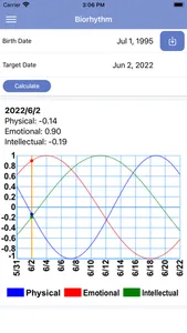 Biorhythm Calculator Simple screenshot 0