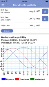 Biorhythm Calculator Simple screenshot 1