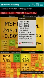 S&P 500 Stock Map screenshot 1