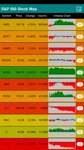 S&P 500 Stock Map screenshot 5