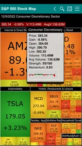 S&P 500 Stock Map screenshot 6