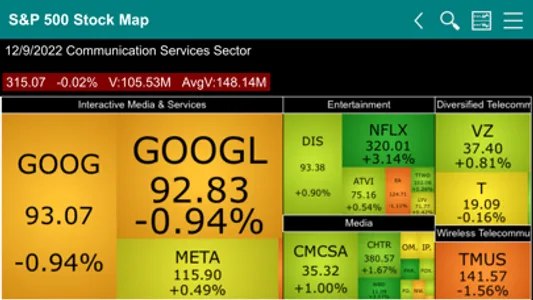 S&P 500 Stock Map screenshot 8