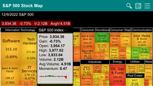 S&P 500 Stock Map screenshot 9