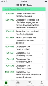 Medical Diets screenshot 1