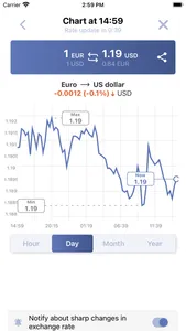 Сurrency converter Forex screenshot 0