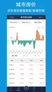 房价体验版-房价行情指数信息查询 screenshot 2