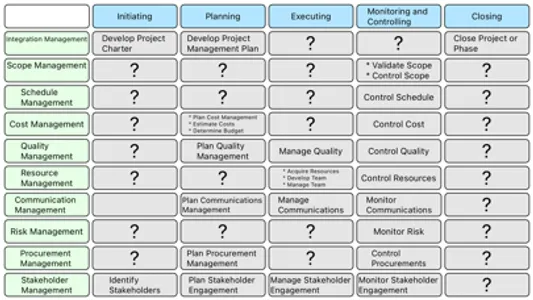 Matrix Exam screenshot 0