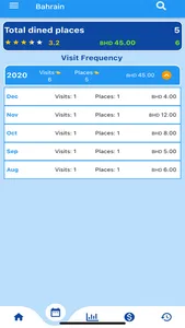 Dinedplaces screenshot 1