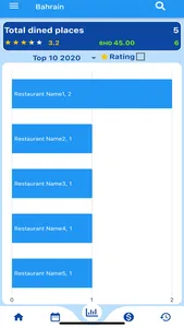 Dinedplaces screenshot 2