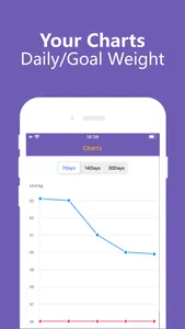 Daily Weight Tracker App PRO screenshot 1