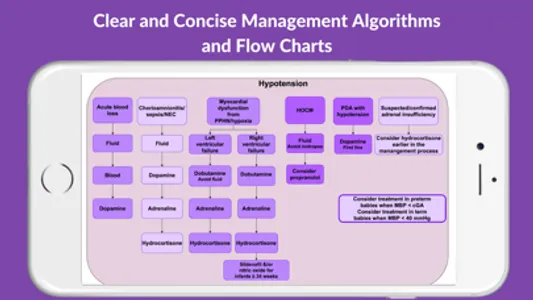 Neonatal Guide screenshot 9