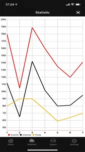 Blood Pressure Diary App screenshot 2