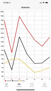 Blood Pressure Diary App screenshot 4