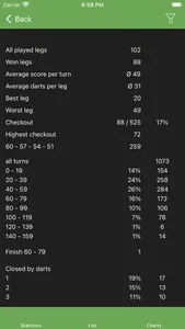 Darts Board screenshot 2