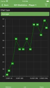 Darts Board screenshot 4