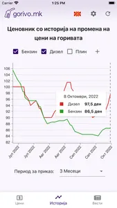 Gorivo.mk - Cena na nafta screenshot 3