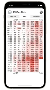ETHGas Alerts screenshot 1