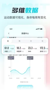 Merit超燃脂 - 运动健康减肥瘦身直播课 screenshot 3