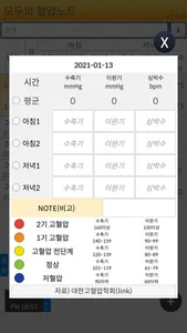 모두의 혈압노트 (혈압, 심박수 기록) screenshot 2