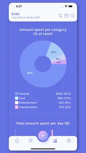 SpentAll Expense Tracker screenshot 2