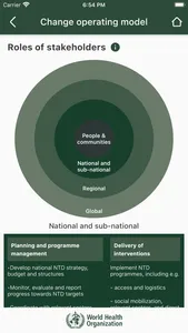 NTD road map 2021-2030 screenshot 5