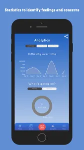 Calm Urge: Self Harm Tracker screenshot 2
