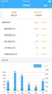 瑞安云筑移动工程系统 screenshot 2