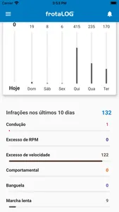 Frotalog Condutor screenshot 2