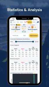 Tipsme - Football livescore screenshot 3