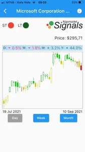 Algomodel Signals screenshot 2