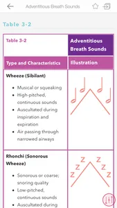 Taylors Clinical Nursing Skill screenshot 4