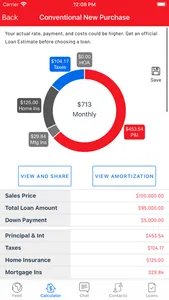 Premier Mortgage Associates screenshot 3