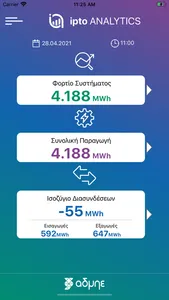 ipto Analytics screenshot 1