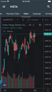 Vista (Victoria Trading Apps) screenshot 2