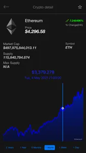 Ultimate CryptoCurrency Market screenshot 1