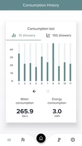 Digital Hand Shower DHS screenshot 3