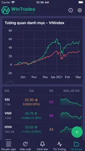 WinTrades - Đầu tư hiệu quả screenshot 3