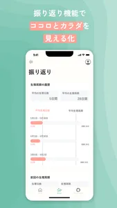Melup(メルップ)：PMS予報&かんたんマインドフルネス screenshot 5
