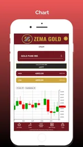 Ashok Vagrecha - Zema Gold screenshot 6