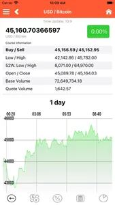 Bitcoin Pulse Ticker screenshot 1