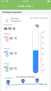 Zedbee IoT Platform screenshot 4