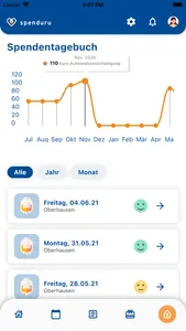 spenduru – Plasmaspende App screenshot 6