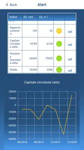 Scriba l’azienda in tasca screenshot 1