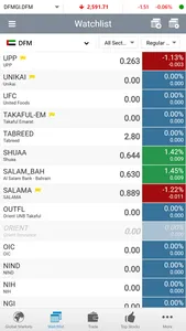 Ubhar Capital Trading (GTN) screenshot 2