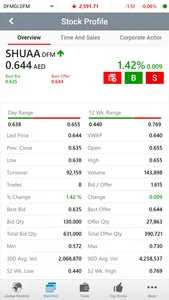 Ubhar Capital Trading (GTN) screenshot 3