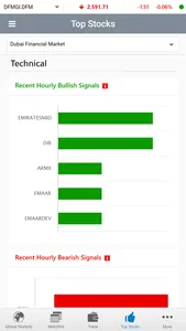 Ubhar Capital Trading (GTN) screenshot 5