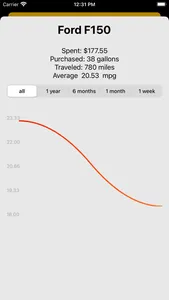 MPG Log Book screenshot 2