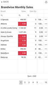 eShopAid Reports screenshot 5