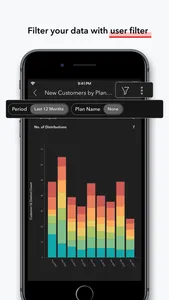 Zoho Analytics - Dashboards screenshot 3