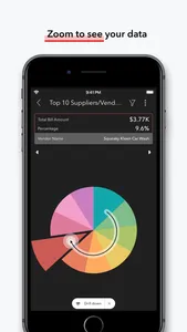 Zoho Analytics - Dashboards screenshot 6